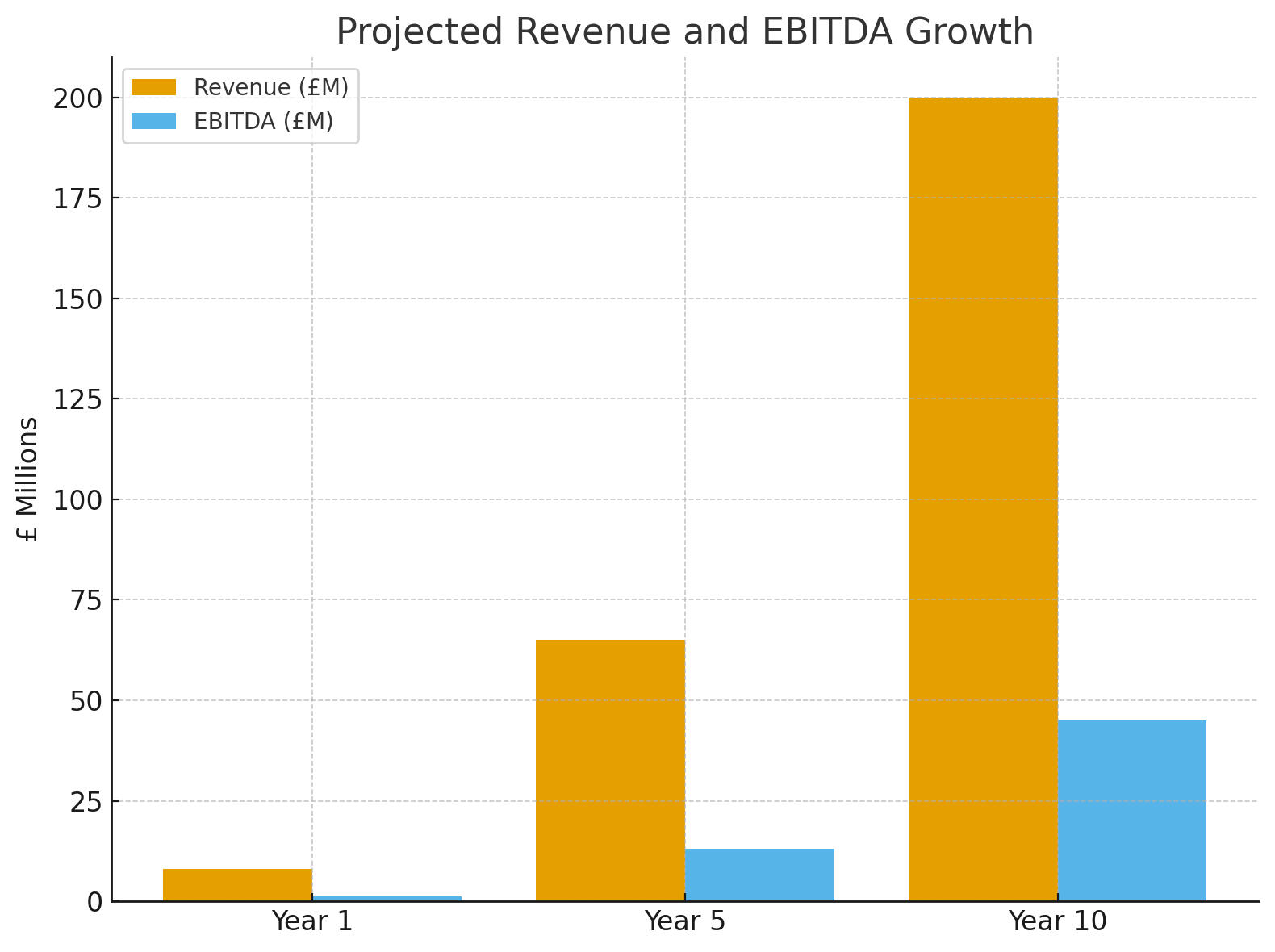Brady Walker Holdings